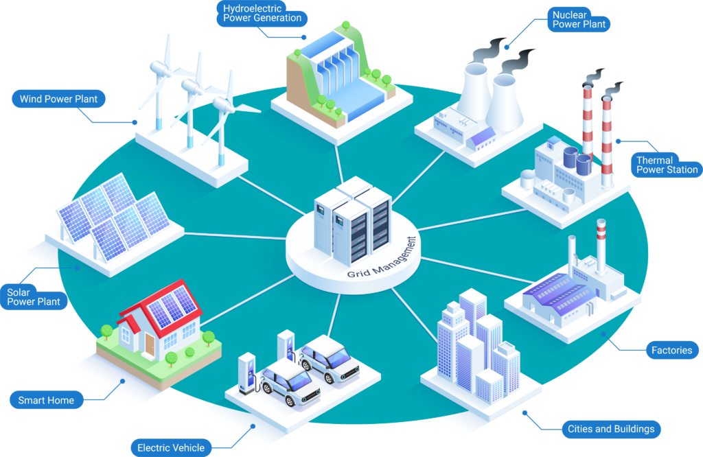 AST International Smart Grid Visual